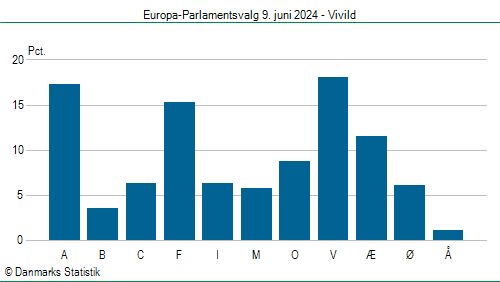 Europa-Parlamentsvalg søndag  9. juni 2024