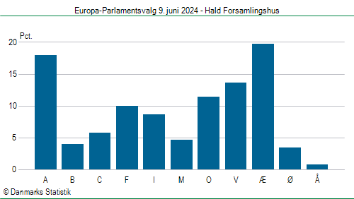 Europa-Parlamentsvalg søndag  9. juni 2024