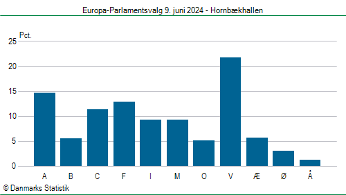 Europa-Parlamentsvalg søndag  9. juni 2024