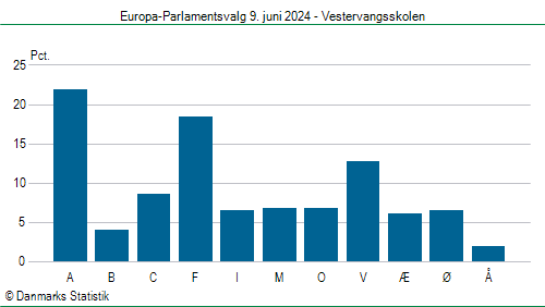 Europa-Parlamentsvalg søndag  9. juni 2024