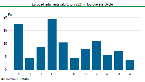 Europa-Parlamentsvalg søndag  9. juni 2024