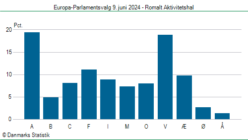 Europa-Parlamentsvalg søndag  9. juni 2024