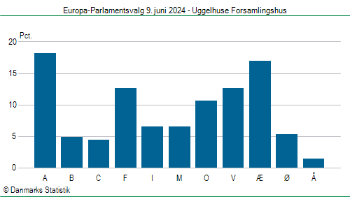 Europa-Parlamentsvalg søndag  9. juni 2024