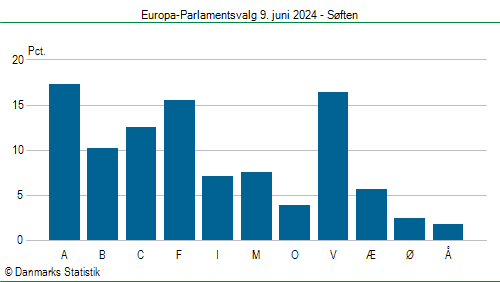 Europa-Parlamentsvalg søndag  9. juni 2024