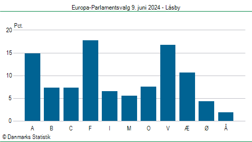 Europa-Parlamentsvalg søndag  9. juni 2024