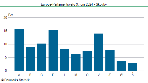 Europa-Parlamentsvalg søndag  9. juni 2024