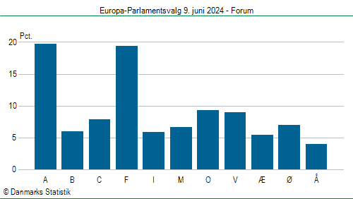 Europa-Parlamentsvalg søndag  9. juni 2024