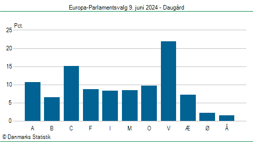 Europa-Parlamentsvalg søndag  9. juni 2024