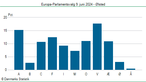 Europa-Parlamentsvalg søndag  9. juni 2024