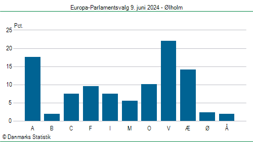 Europa-Parlamentsvalg søndag  9. juni 2024