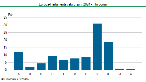 Europa-Parlamentsvalg søndag  9. juni 2024