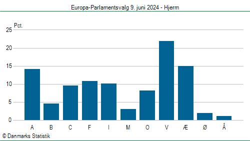 Europa-Parlamentsvalg søndag  9. juni 2024