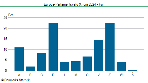 Europa-Parlamentsvalg søndag  9. juni 2024