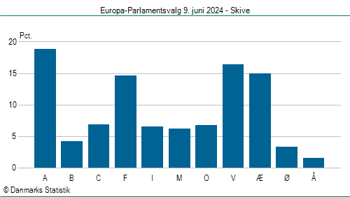 Europa-Parlamentsvalg søndag  9. juni 2024