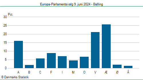 Europa-Parlamentsvalg søndag  9. juni 2024