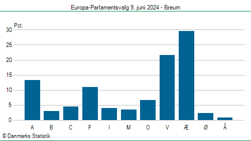 Europa-Parlamentsvalg søndag  9. juni 2024