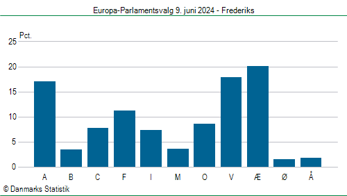 Europa-Parlamentsvalg søndag  9. juni 2024