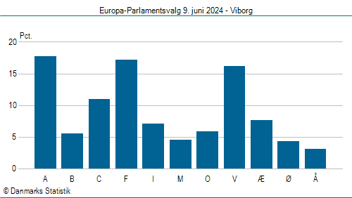 Europa-Parlamentsvalg søndag  9. juni 2024