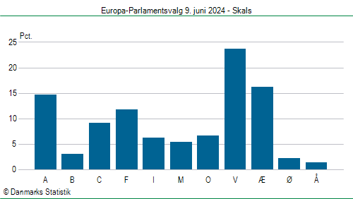 Europa-Parlamentsvalg søndag  9. juni 2024