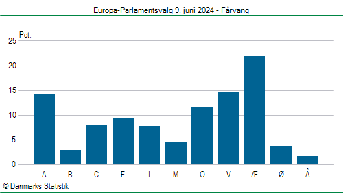 Europa-Parlamentsvalg søndag  9. juni 2024