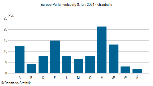 Europa-Parlamentsvalg søndag  9. juni 2024