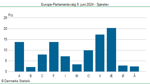 Europa-Parlamentsvalg søndag  9. juni 2024