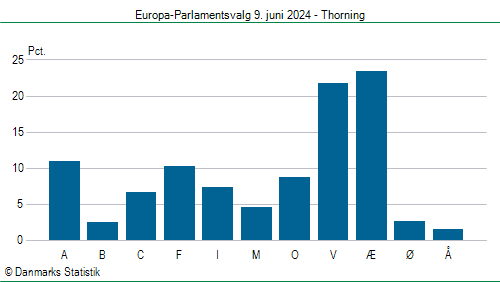 Europa-Parlamentsvalg søndag  9. juni 2024