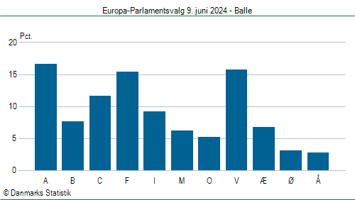 Europa-Parlamentsvalg søndag  9. juni 2024