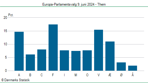 Europa-Parlamentsvalg søndag  9. juni 2024