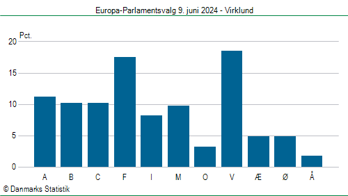 Europa-Parlamentsvalg søndag  9. juni 2024