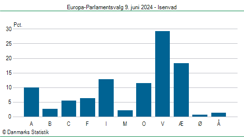 Europa-Parlamentsvalg søndag  9. juni 2024