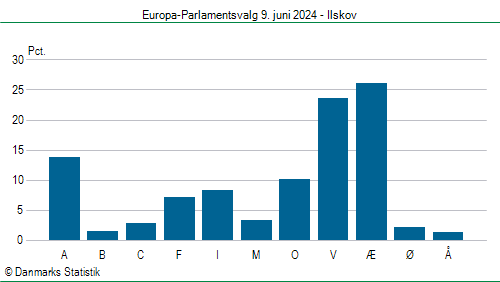 Europa-Parlamentsvalg søndag  9. juni 2024