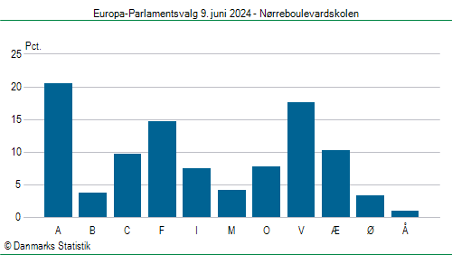 Europa-Parlamentsvalg søndag  9. juni 2024