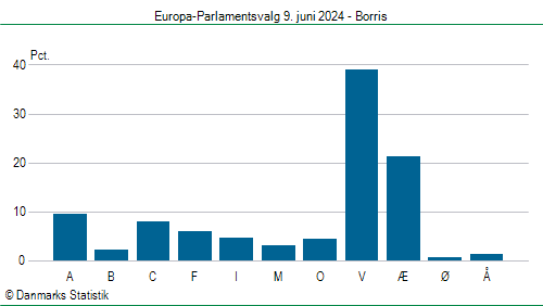 Europa-Parlamentsvalg søndag  9. juni 2024