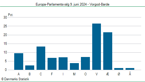 Europa-Parlamentsvalg søndag  9. juni 2024