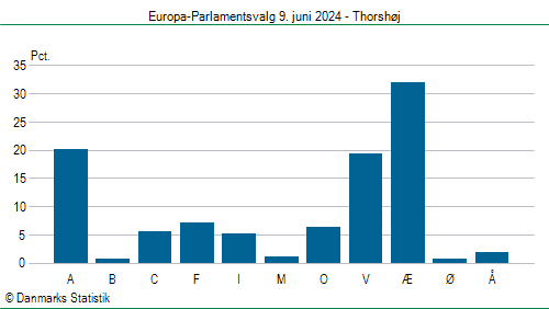 Europa-Parlamentsvalg søndag  9. juni 2024