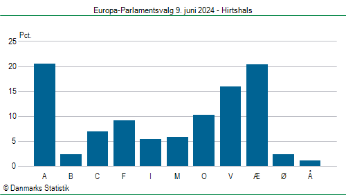 Europa-Parlamentsvalg søndag  9. juni 2024