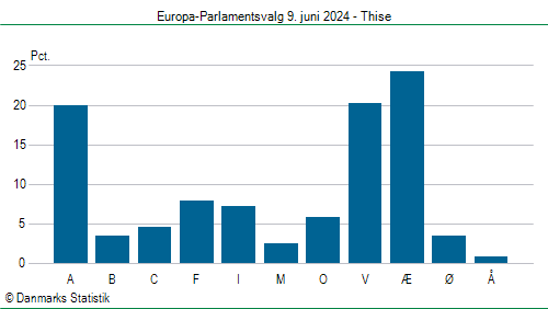 Europa-Parlamentsvalg søndag  9. juni 2024