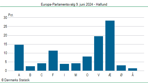 Europa-Parlamentsvalg søndag  9. juni 2024