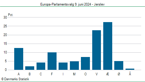 Europa-Parlamentsvalg søndag  9. juni 2024