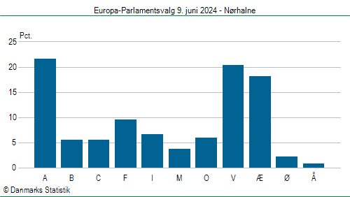 Europa-Parlamentsvalg søndag  9. juni 2024