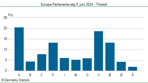 Europa-Parlamentsvalg søndag  9. juni 2024