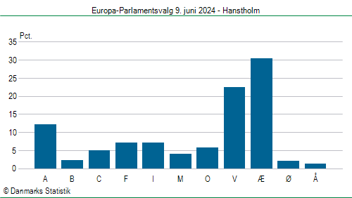 Europa-Parlamentsvalg søndag  9. juni 2024