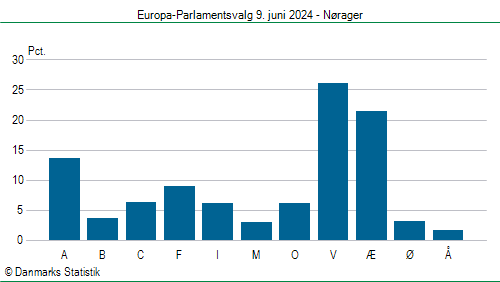 Europa-Parlamentsvalg søndag  9. juni 2024