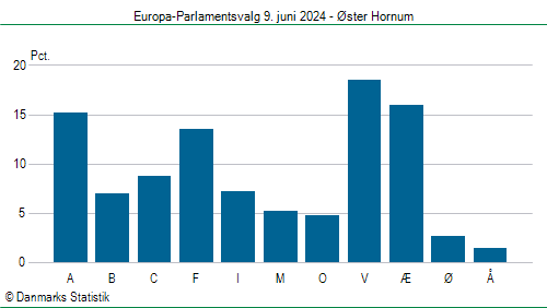 Europa-Parlamentsvalg søndag  9. juni 2024