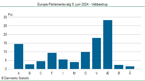 Europa-Parlamentsvalg søndag  9. juni 2024