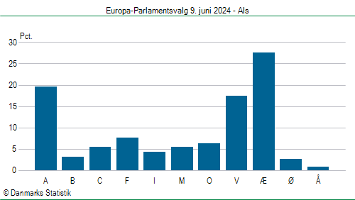 Europa-Parlamentsvalg søndag  9. juni 2024