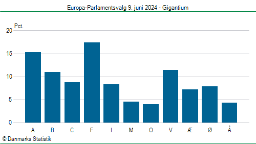 Europa-Parlamentsvalg søndag  9. juni 2024