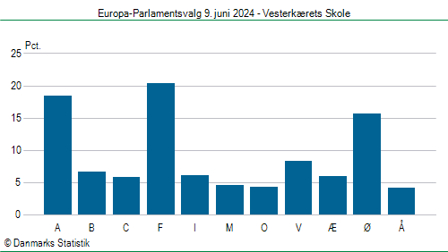 Europa-Parlamentsvalg søndag  9. juni 2024