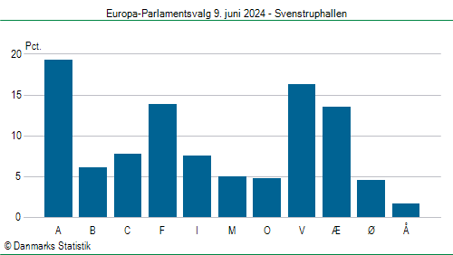 Europa-Parlamentsvalg søndag  9. juni 2024